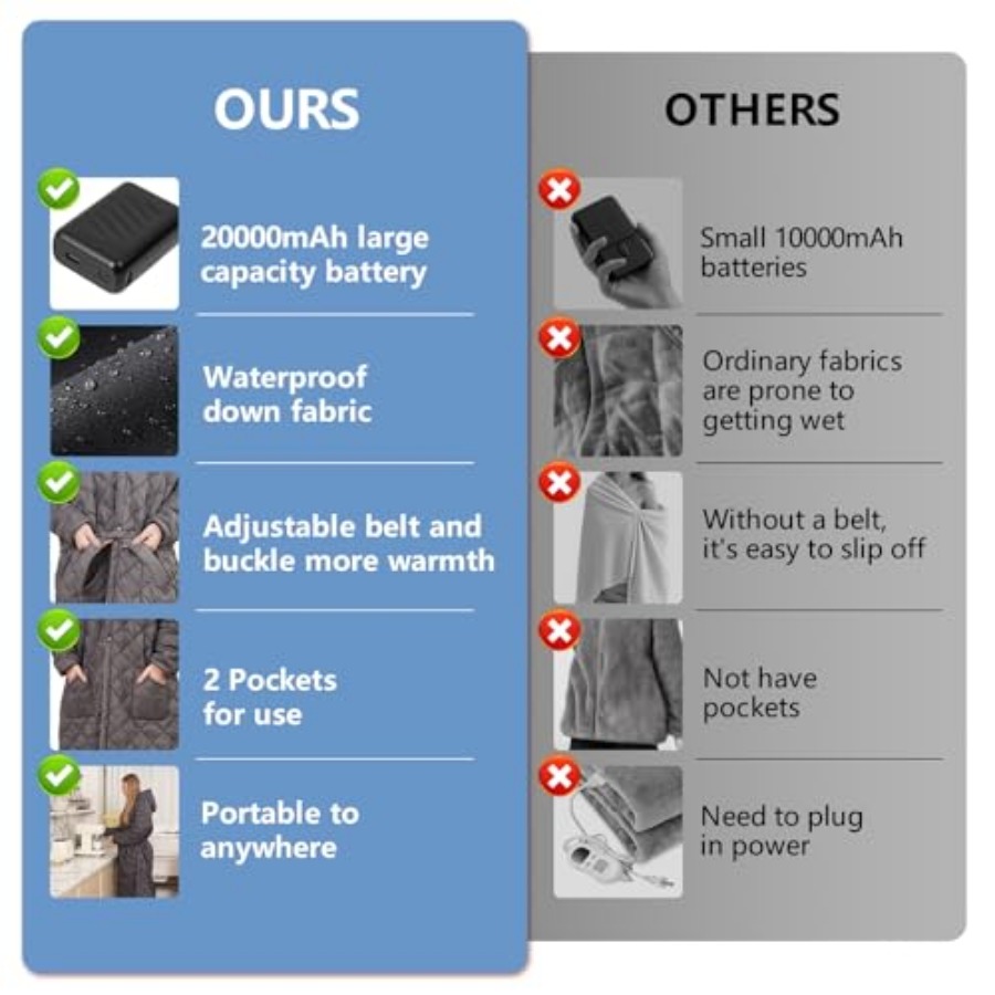 Portable Heated Battery Blanke - Electric Blanket Heated ulasan dan harga